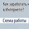 Лучшие партнерские программы для заработка: список выгодных программ и советы по работе с партнёрками